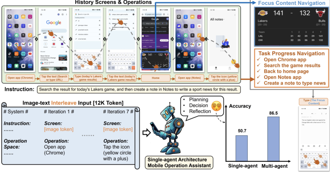 Mobile-Agent-v2问世，自动化手机操作能力再上新台阶