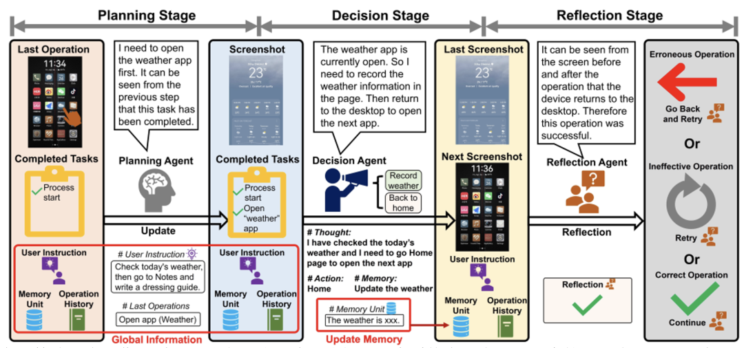 Mobile-Agent-v2问世，自动化手机操作能力再上新台阶