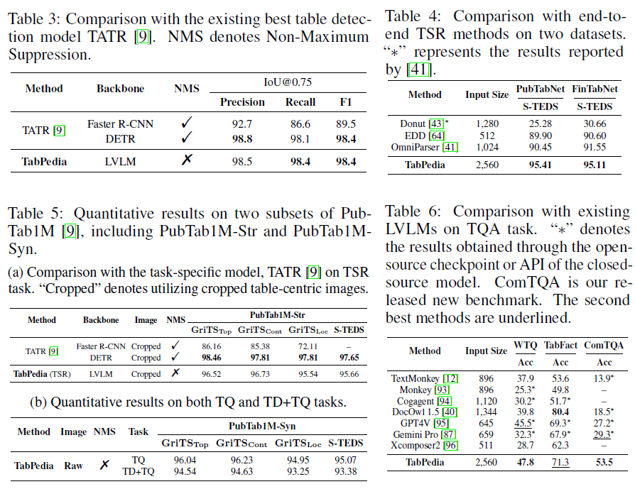 中科大发表TabPedia，使用大模型解析复杂表格数据，助力数据分析