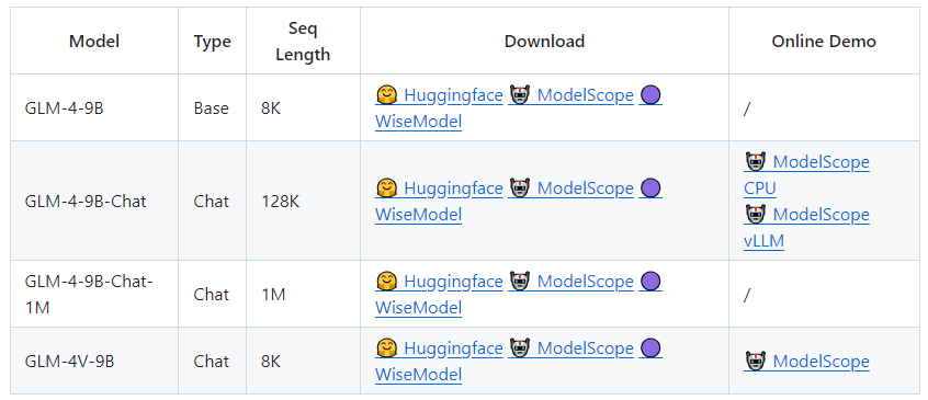 GLM-4-9B:智谱AI推出了一个新的实力强大的小模型!
