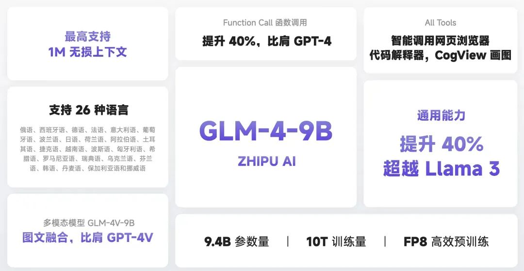 GLM-4-9B:智谱AI推出了一个新的实力强大的小模型!