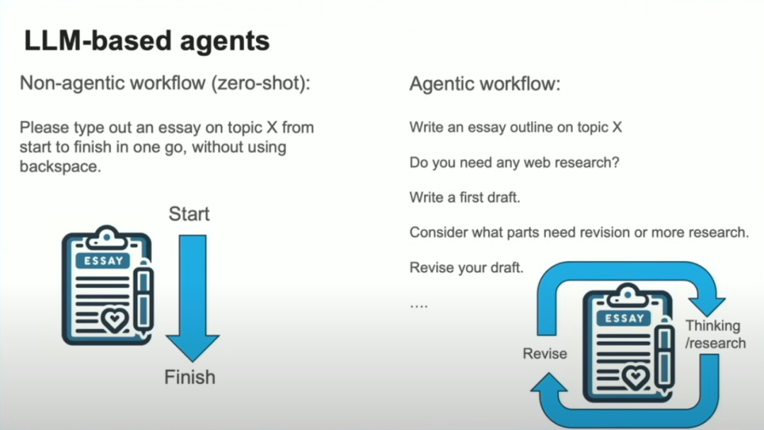 吴恩达最新演讲：AI Agent驱动下一个创新浪潮