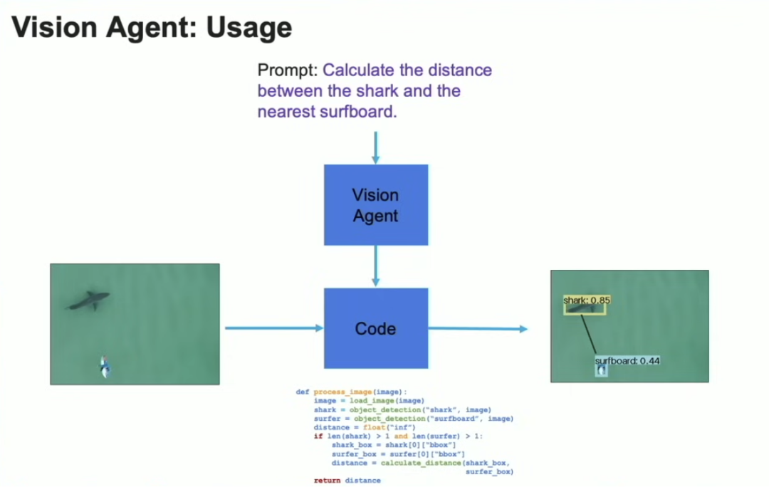 吴恩达最新演讲：AI Agent驱动下一个创新浪潮