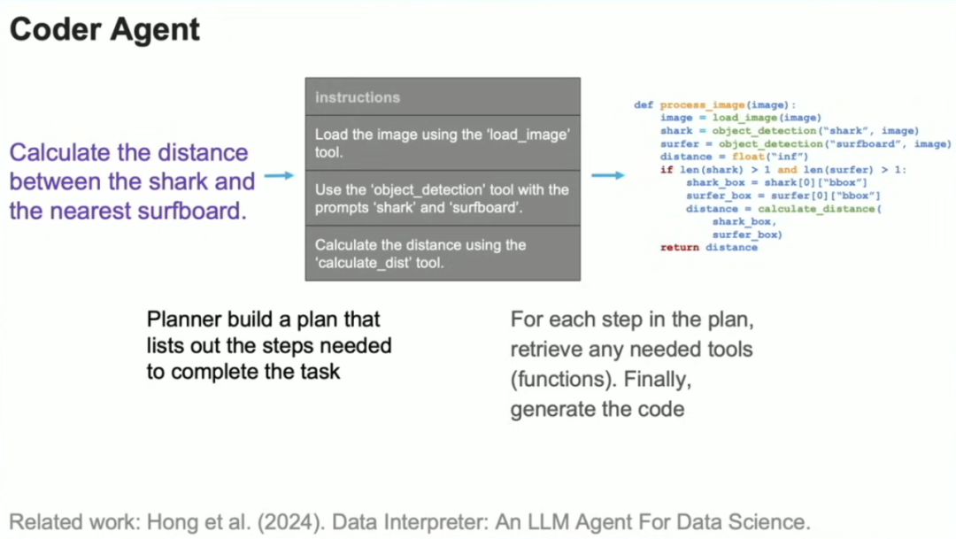 吴恩达最新演讲：AI Agent驱动下一个创新浪潮