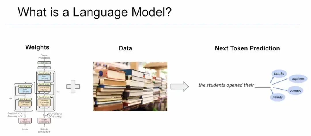 Llama 3模型作者在智源大会的分享