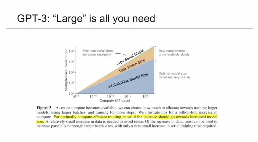 Llama 3模型作者在智源大会的分享