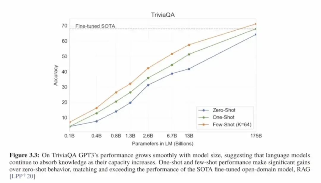Llama 3模型作者在智源大会的分享
