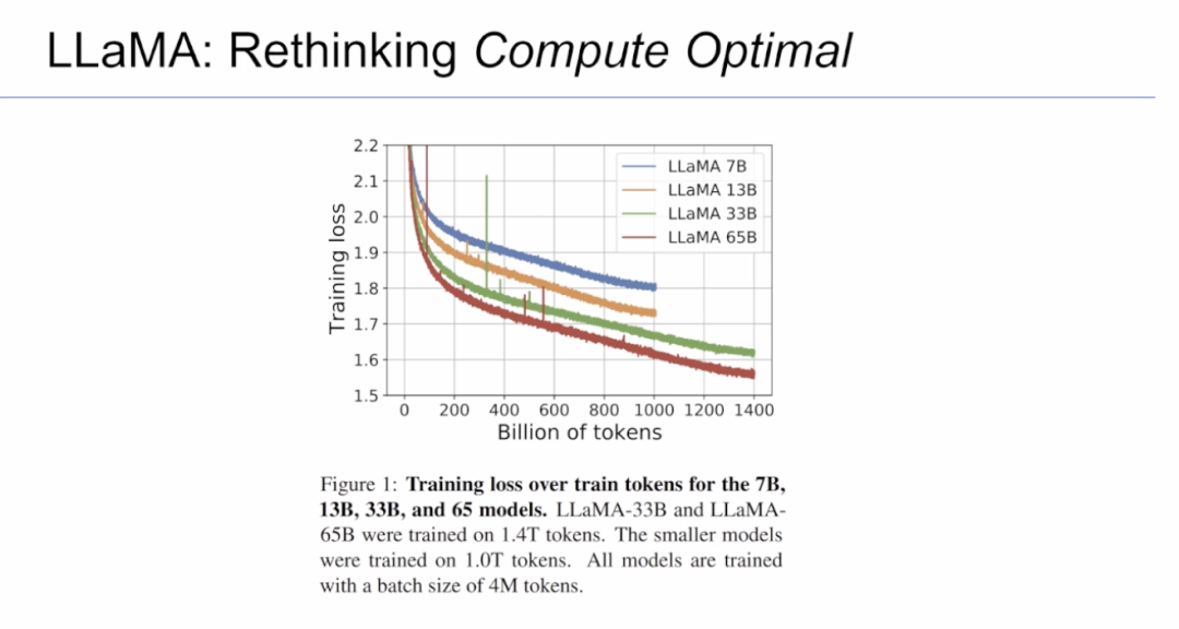 Llama 3模型作者在智源大会的分享