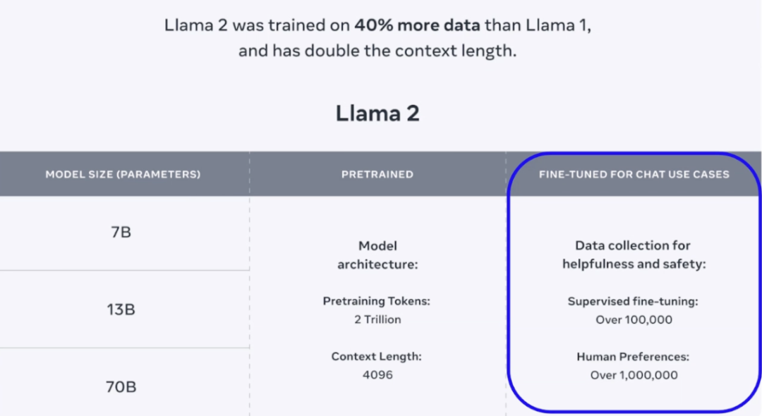 Llama 3模型作者在智源大会的分享