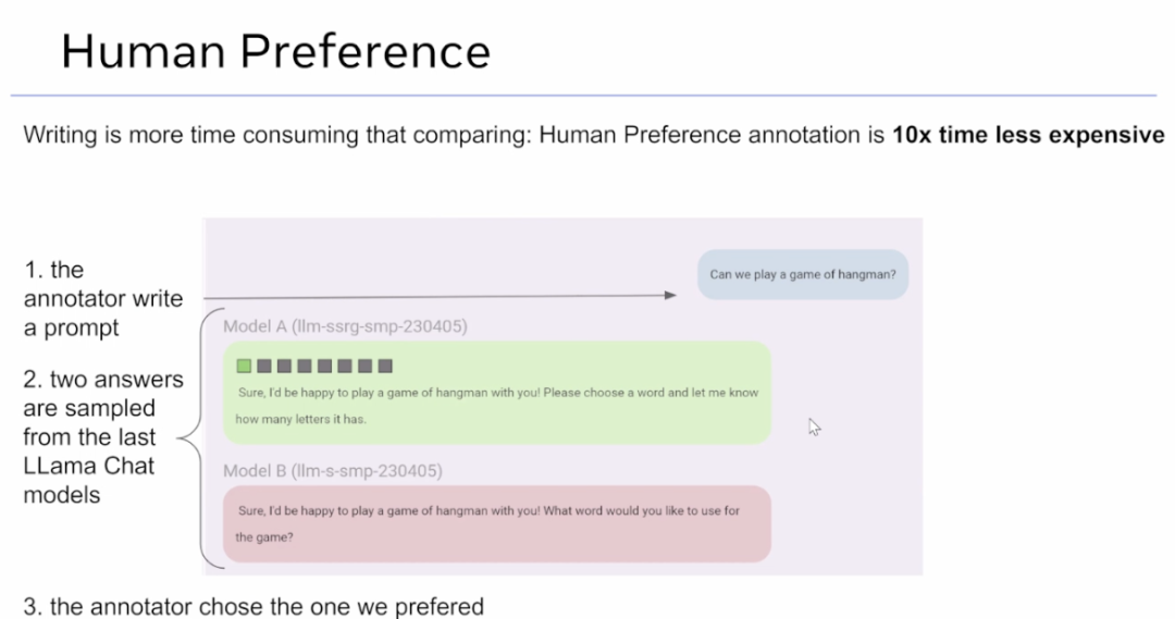 Llama 3模型作者在智源大会的分享