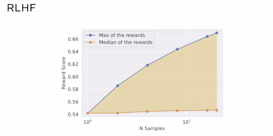 Llama 3模型作者在智源大会的分享