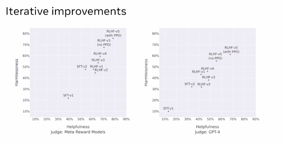 Llama 3模型作者在智源大会的分享