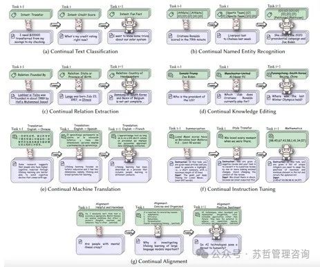 大型语言模型终身学习综述