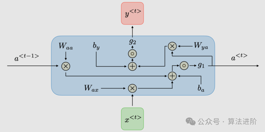 非常全面！如何选择合适的模型？