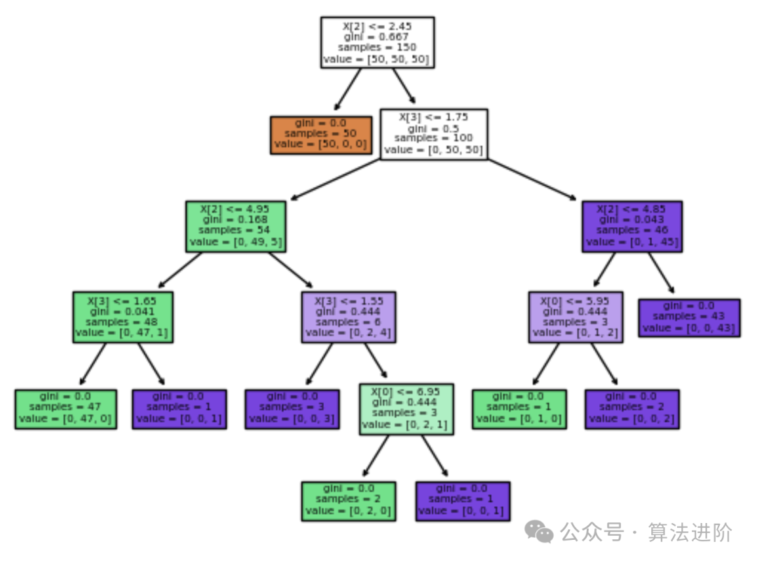 非常全面！如何选择合适的模型？