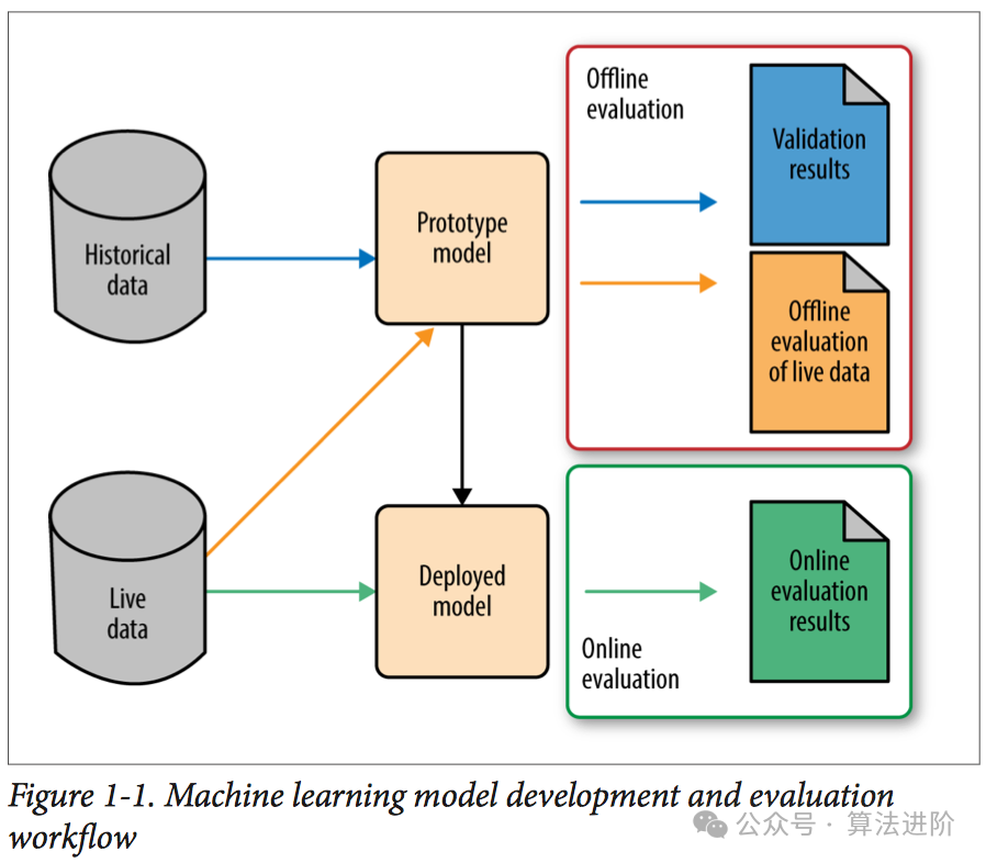 非常全面！如何选择合适的模型？