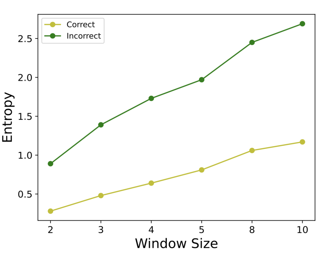 小红书搜索团队提出新解码策略,降低大模型推理成本