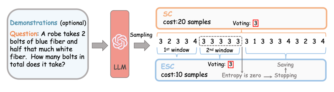 小红书搜索团队提出新解码策略,降低大模型推理成本