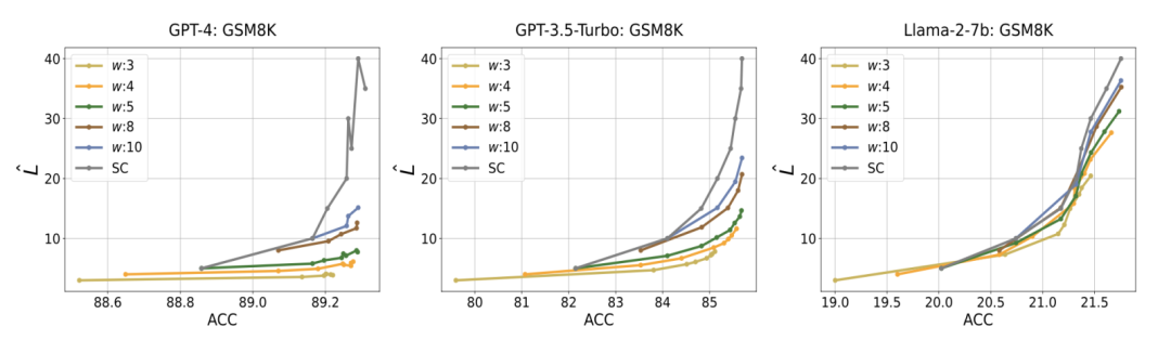 小红书搜索团队提出新解码策略,降低大模型推理成本