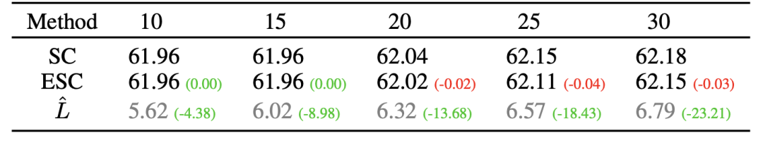 小红书搜索团队提出新解码策略,降低大模型推理成本