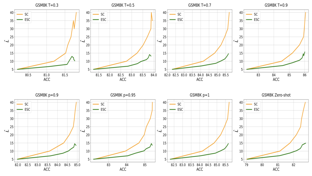 小红书搜索团队提出新解码策略,降低大模型推理成本