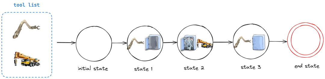 对吴恩达 workflow 概念产品化的思考!