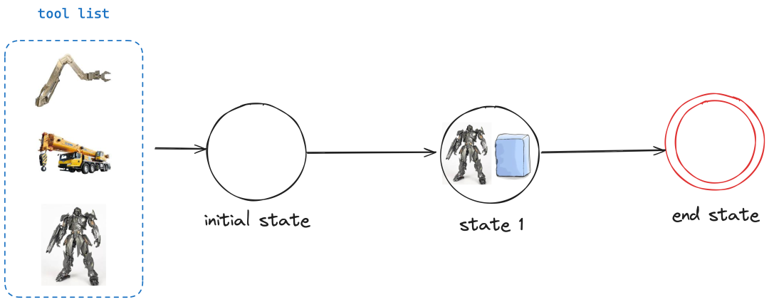 对吴恩达 workflow 概念产品化的思考！