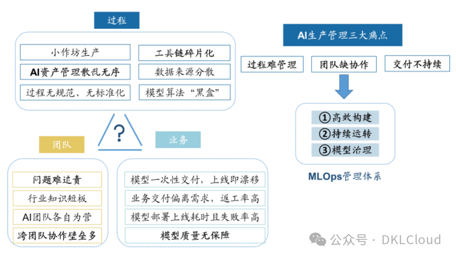 AI大模型数据库底座解决方案深度分析 2024