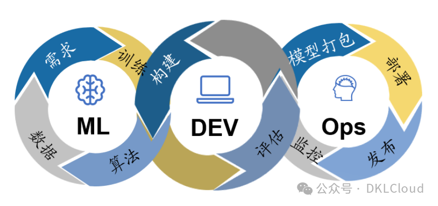 AI大模型数据库底座解决方案深度分析 2024