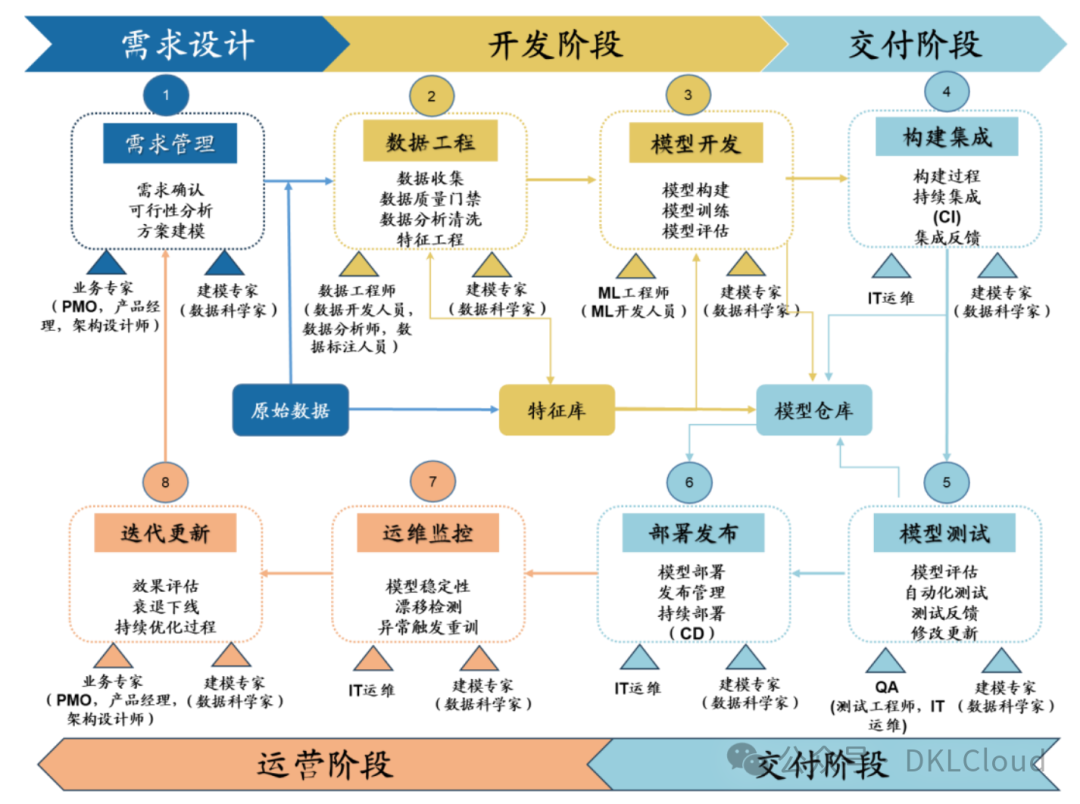 AI大模型数据库底座解决方案深度分析 2024