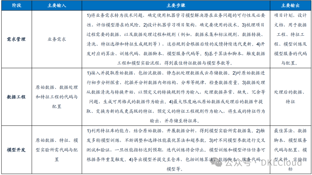 AI大模型数据库底座解决方案深度分析 2024