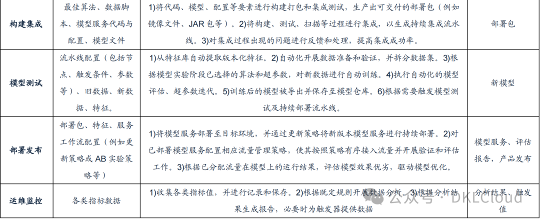 AI大模型数据库底座解决方案深度分析 2024