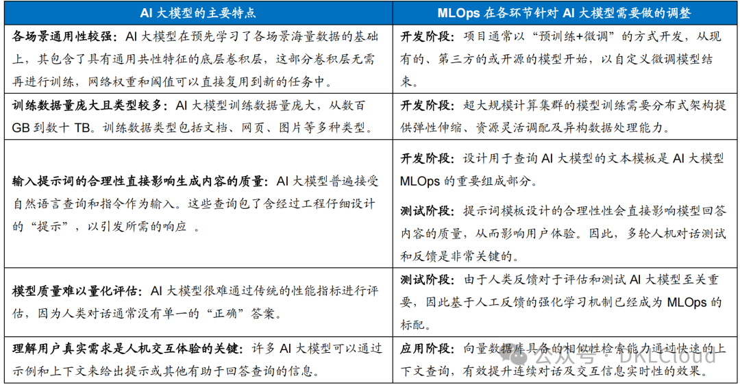 AI大模型数据库底座解决方案深度分析 2024