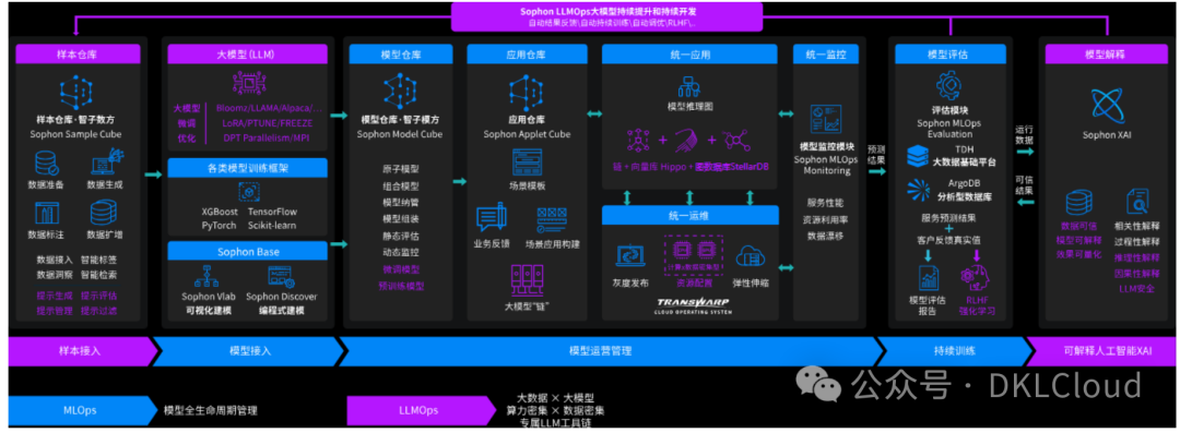 AI大模型数据库底座解决方案深度分析 2024