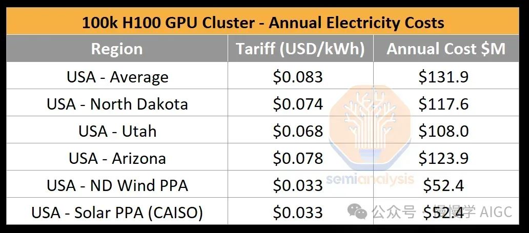 构建 10 万卡 GPU 集群的技术挑战