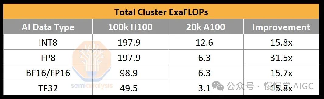 构建 10 万卡 GPU 集群的技术挑战