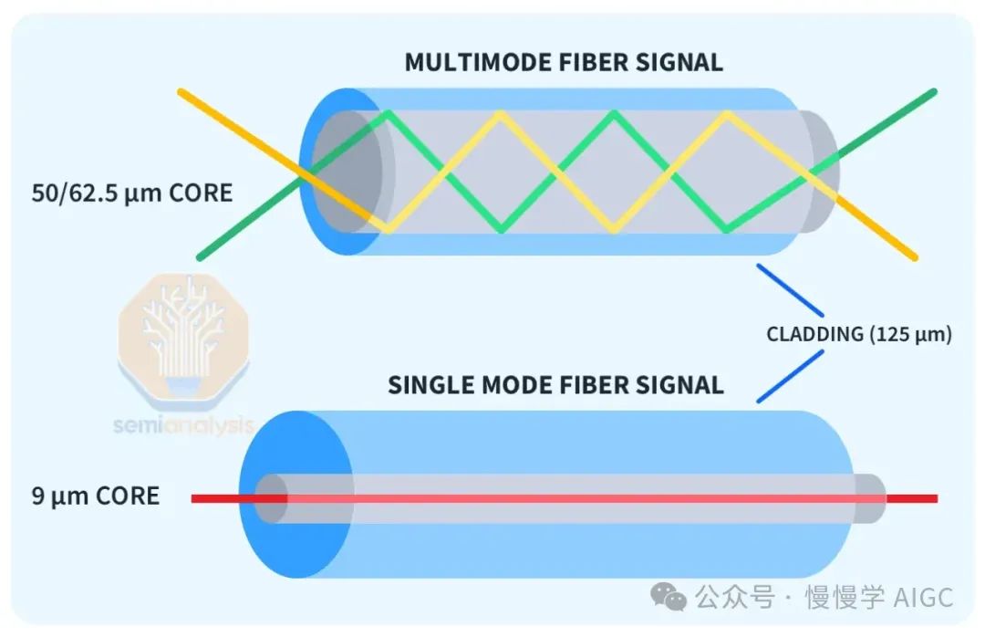 构建 10 万卡 GPU 集群的技术挑战