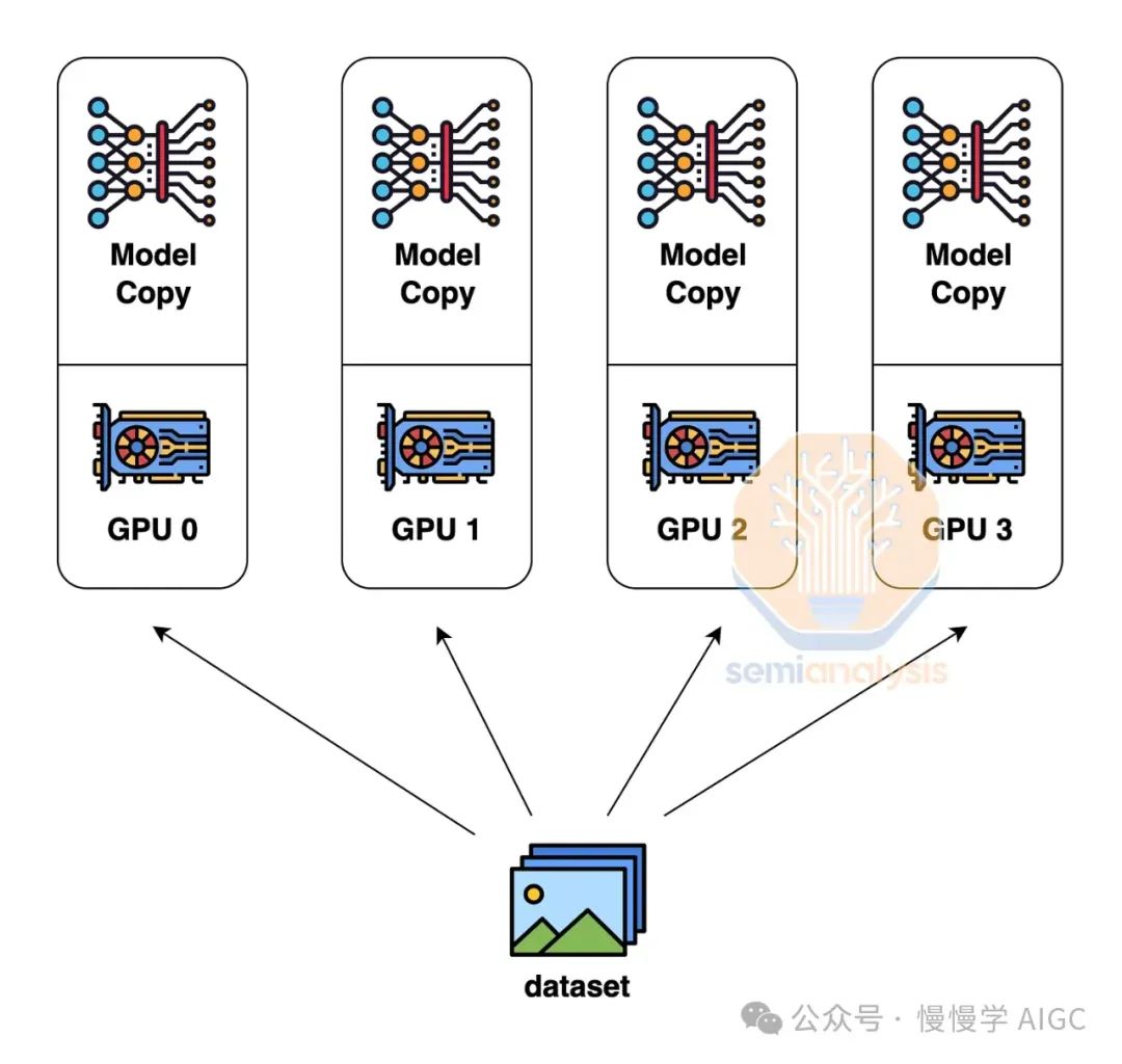 构建 10 万卡 GPU 集群的技术挑战
