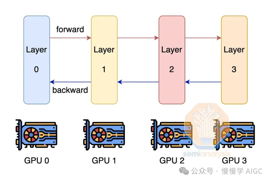 构建 10 万卡 GPU 集群的技术挑战