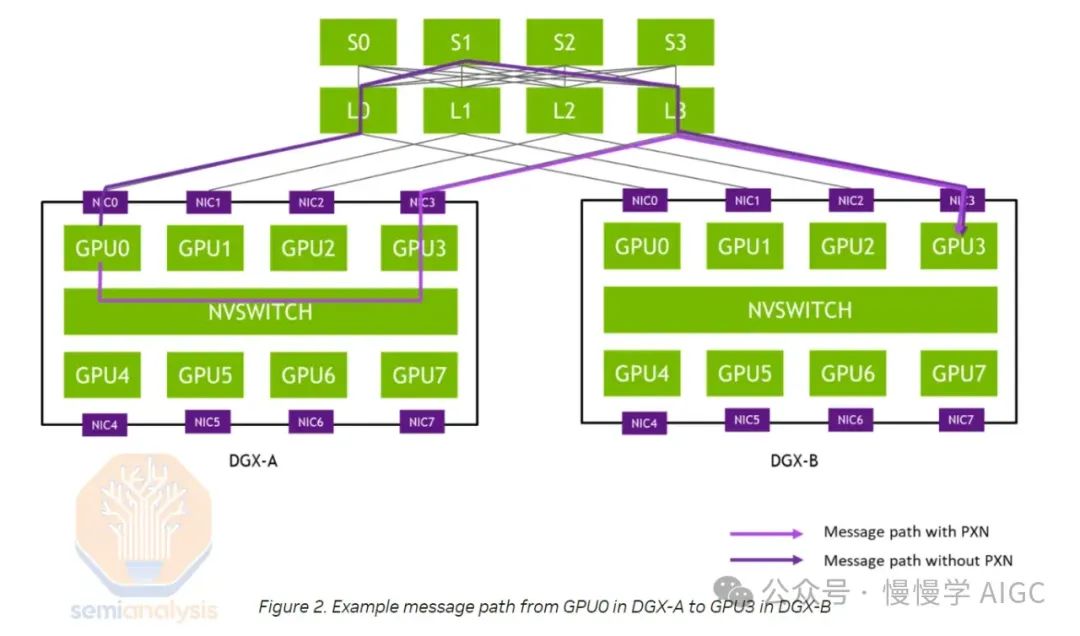 构建 10 万卡 GPU 集群的技术挑战
