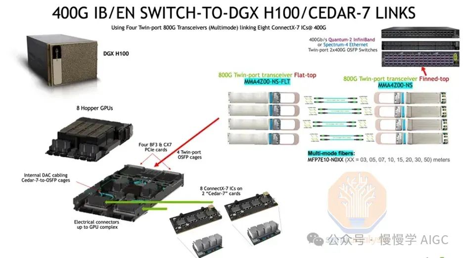 构建 10 万卡 GPU 集群的技术挑战