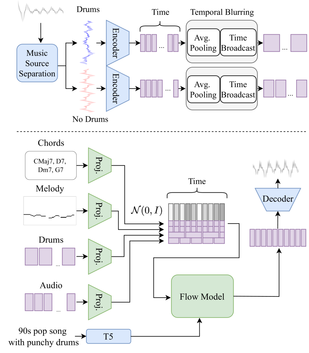 Meta：悄悄发布多款模型、研究和数据集