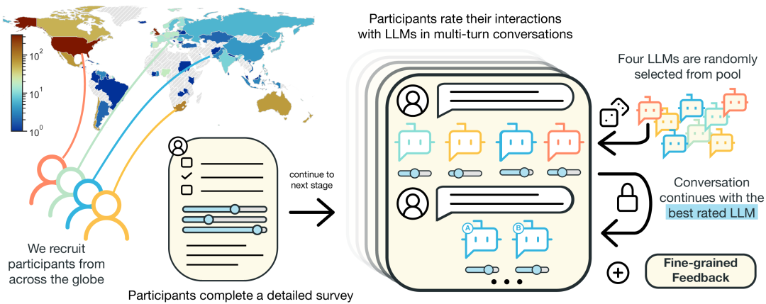 Meta：悄悄发布多款模型、研究和数据集