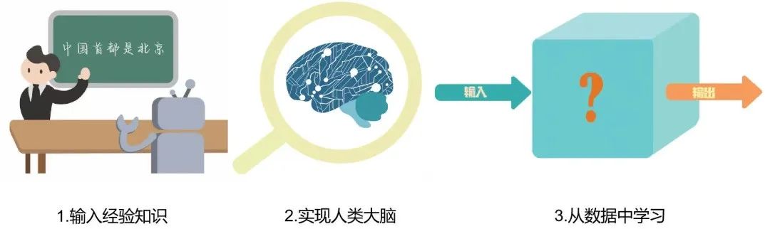 关于大模型的思考及研究热点