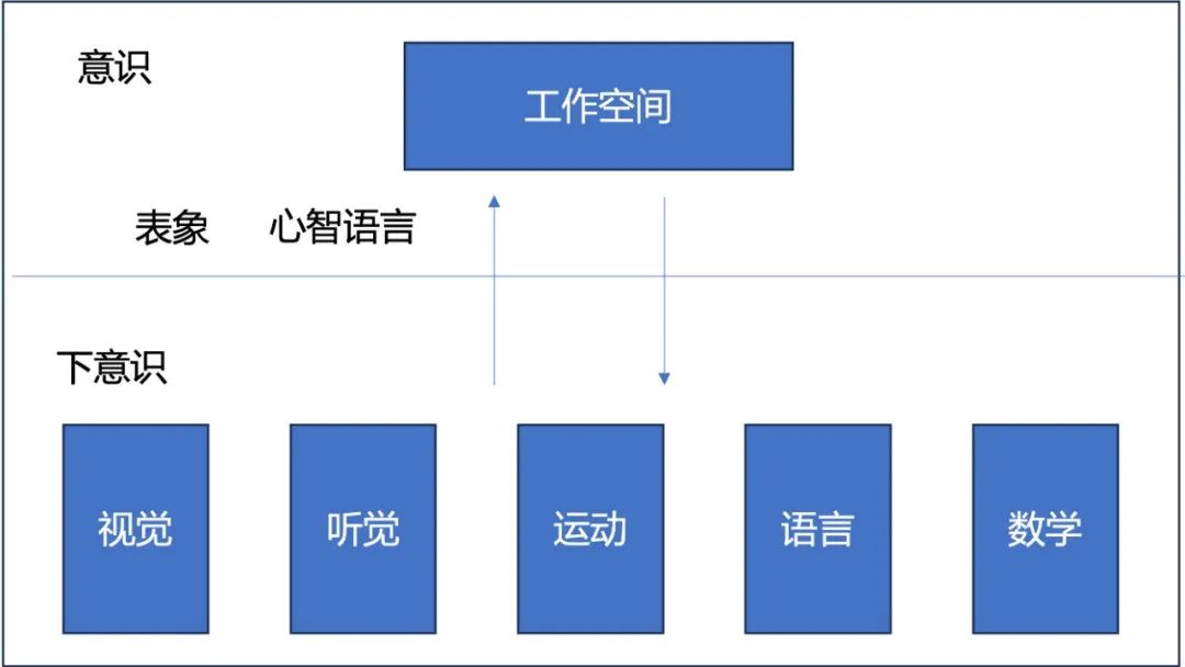 关于大模型的思考及研究热点