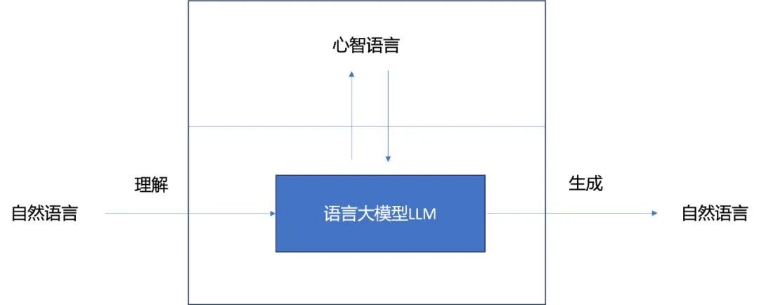关于大模型的思考及研究热点