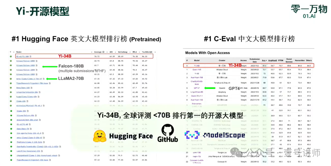 演讲：模型训练方法论及Yi-Large实践