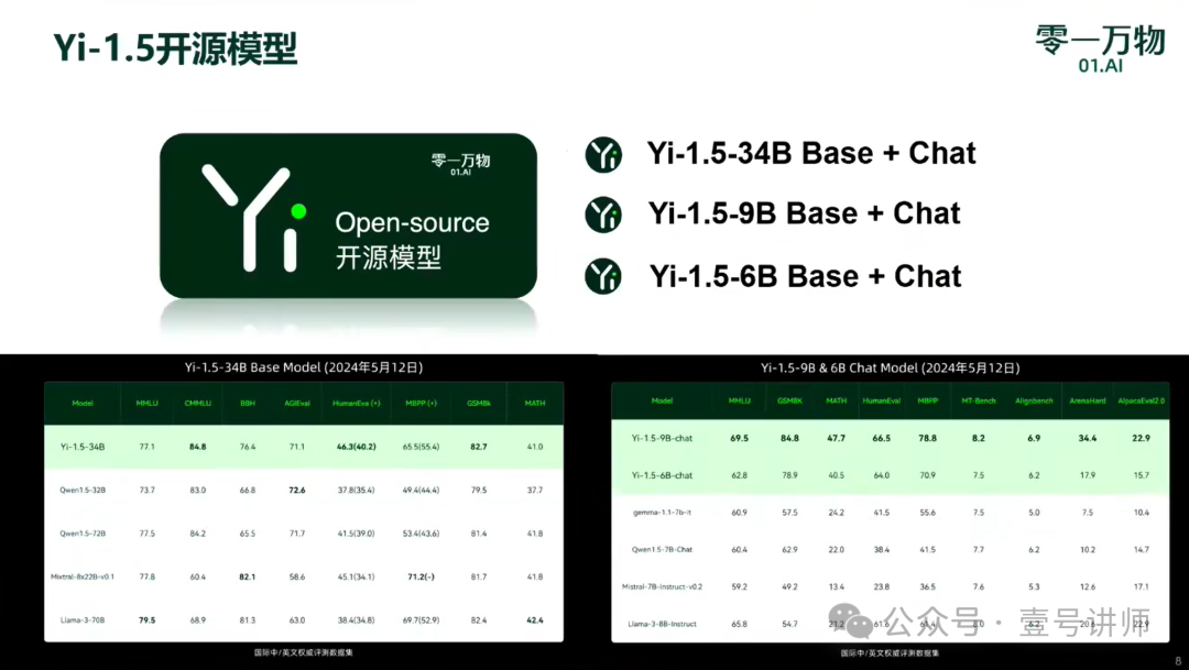 演讲：模型训练方法论及Yi-Large实践