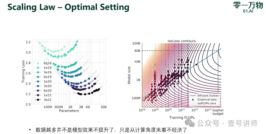 演讲：模型训练方法论及Yi-Large实践