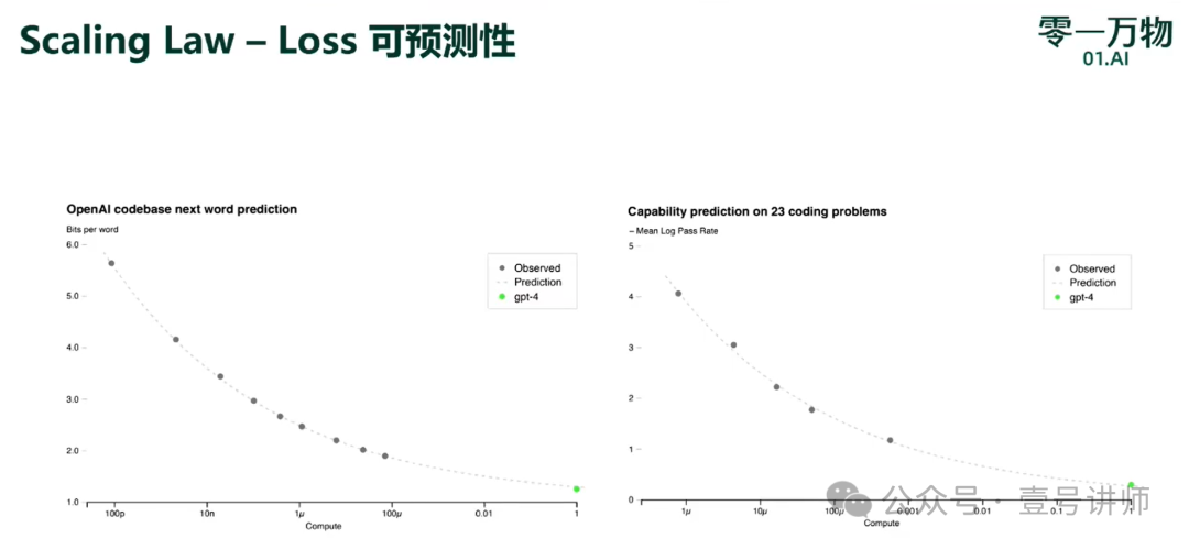 演讲：模型训练方法论及Yi-Large实践